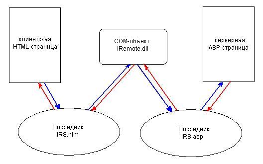 ASP Remote Execute picture2