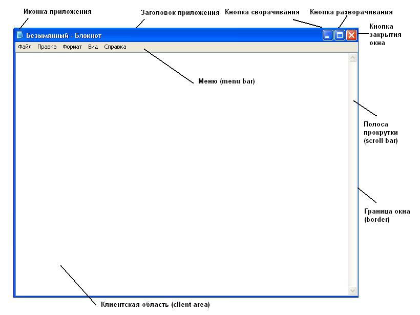 �������� ���� ����������