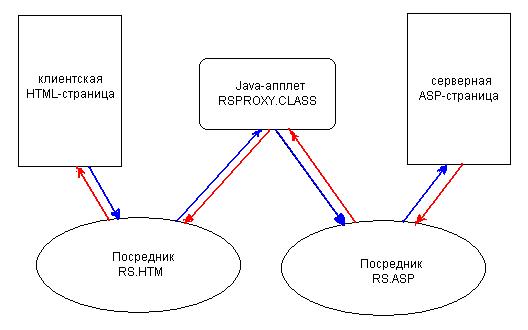 ASP Remote Execute picture1